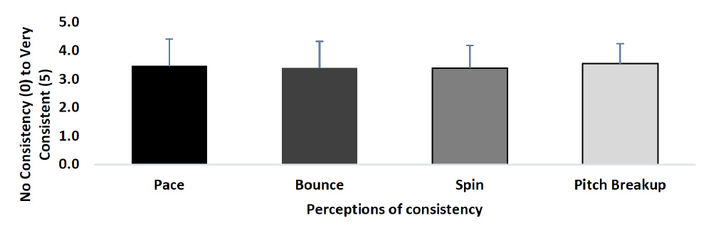 Hybrid pitch testing results